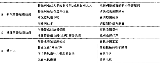 真正氙燈試驗箱詳細(xì)圖