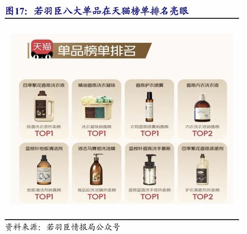 化妝品零售 美麗產(chǎn)業(yè)的市場洞察與消費(fèi)新趨勢